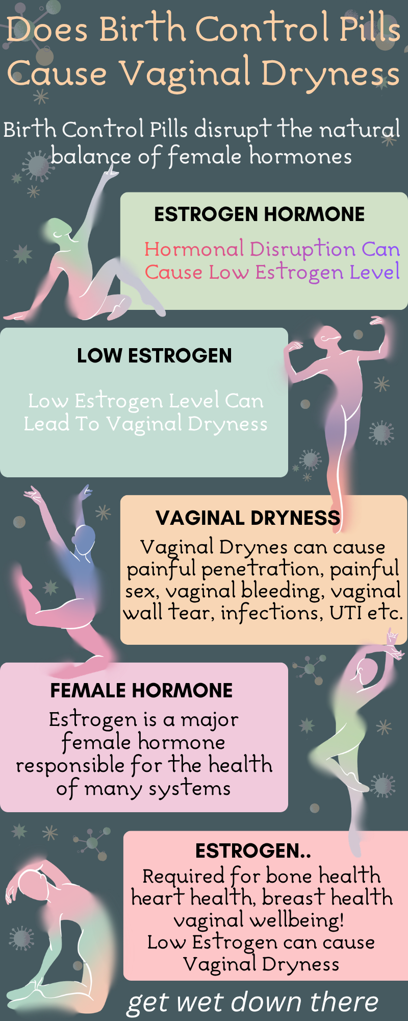 Birth Control Pills Vaginal Dryness