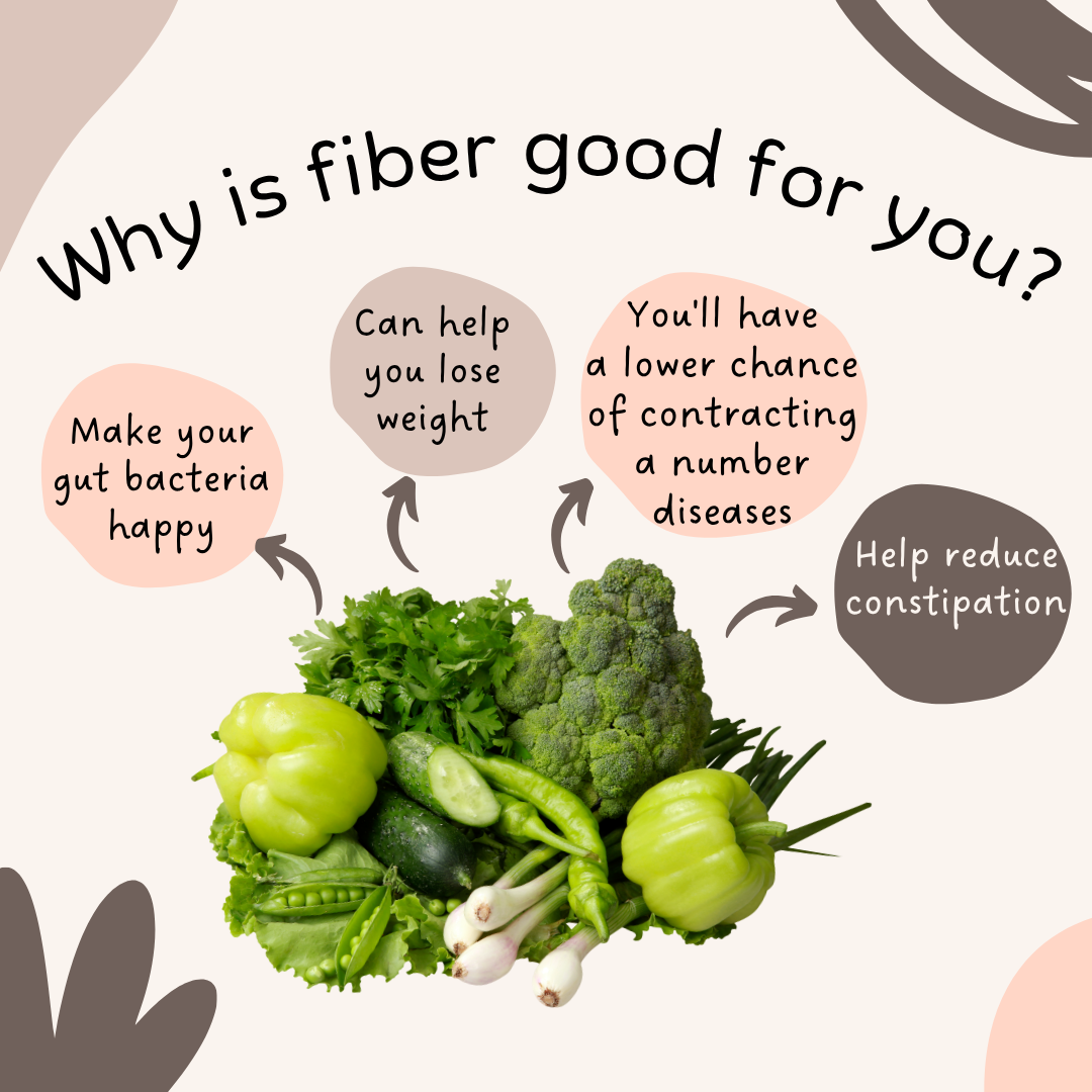 Goodness Of Fiber Foods To Nourish Gut Bacteria And General Health