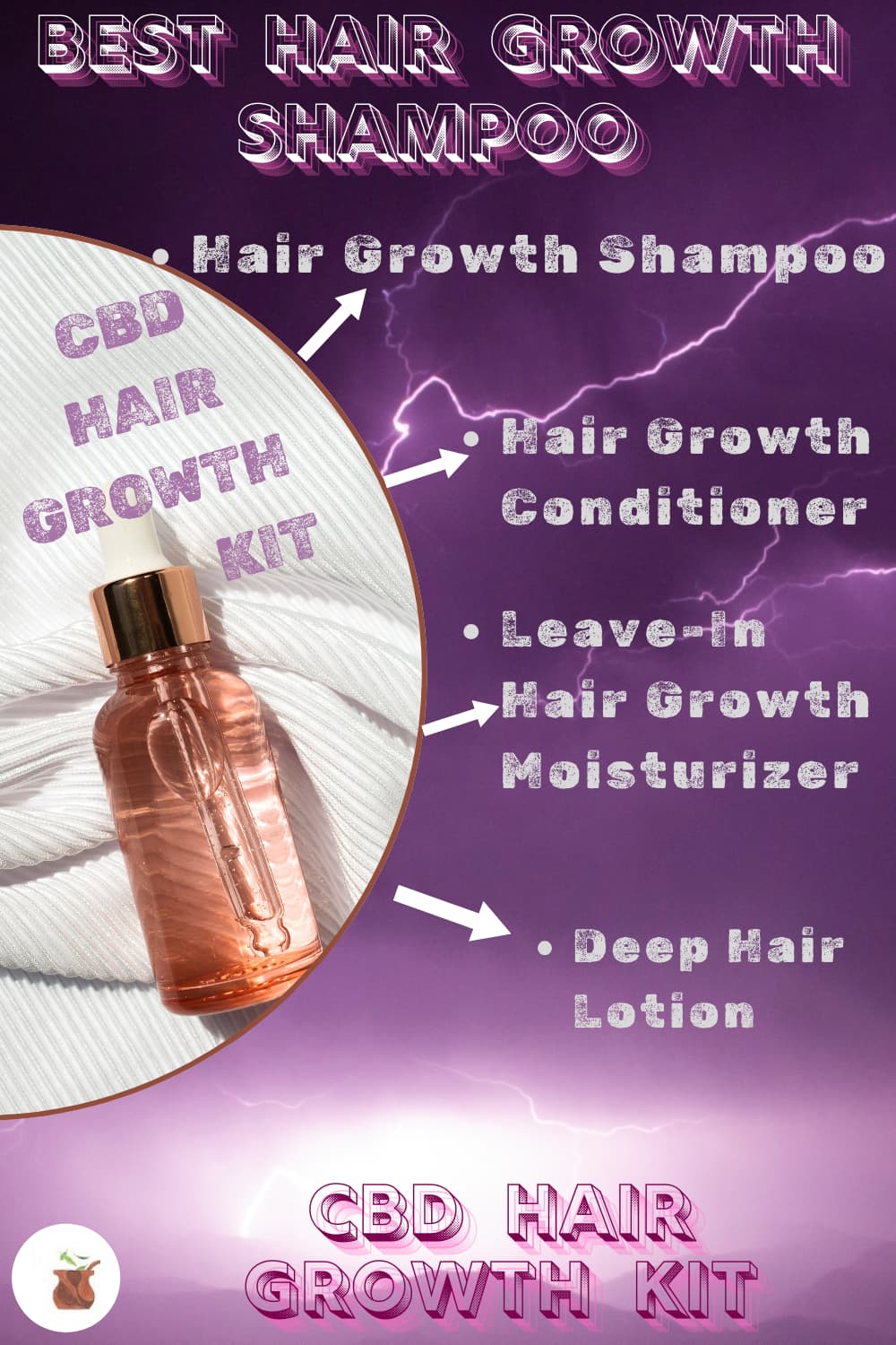 Hair Growth Kit