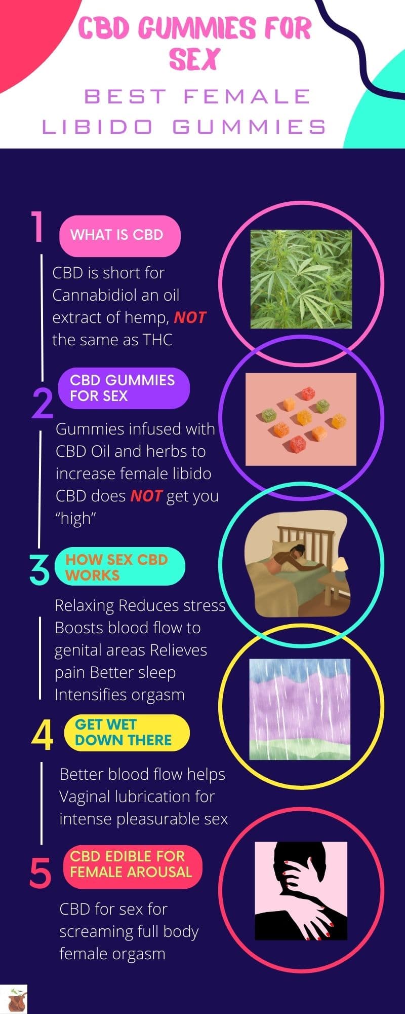 Libido Gummies For Sex