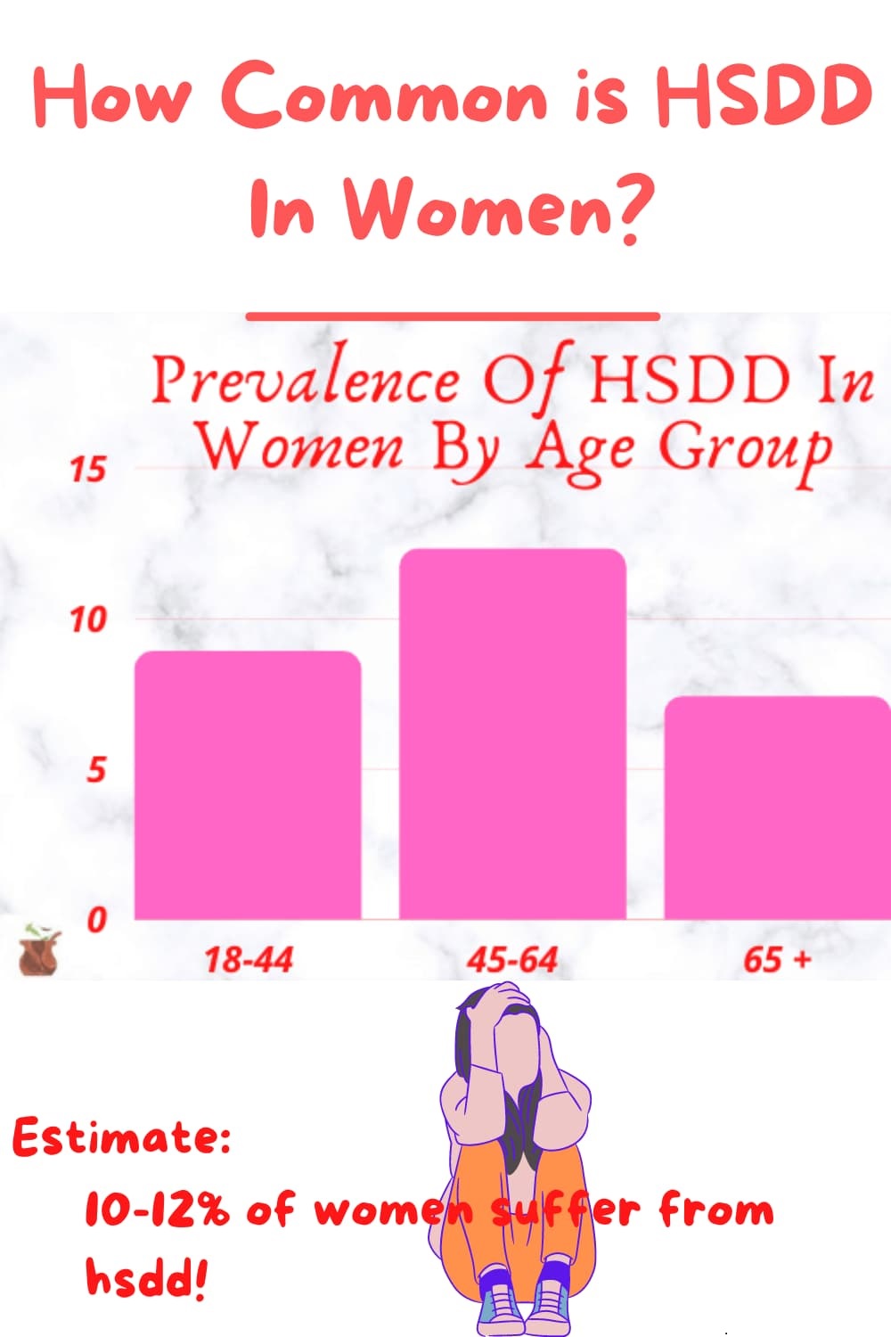hsdd in female age groups
