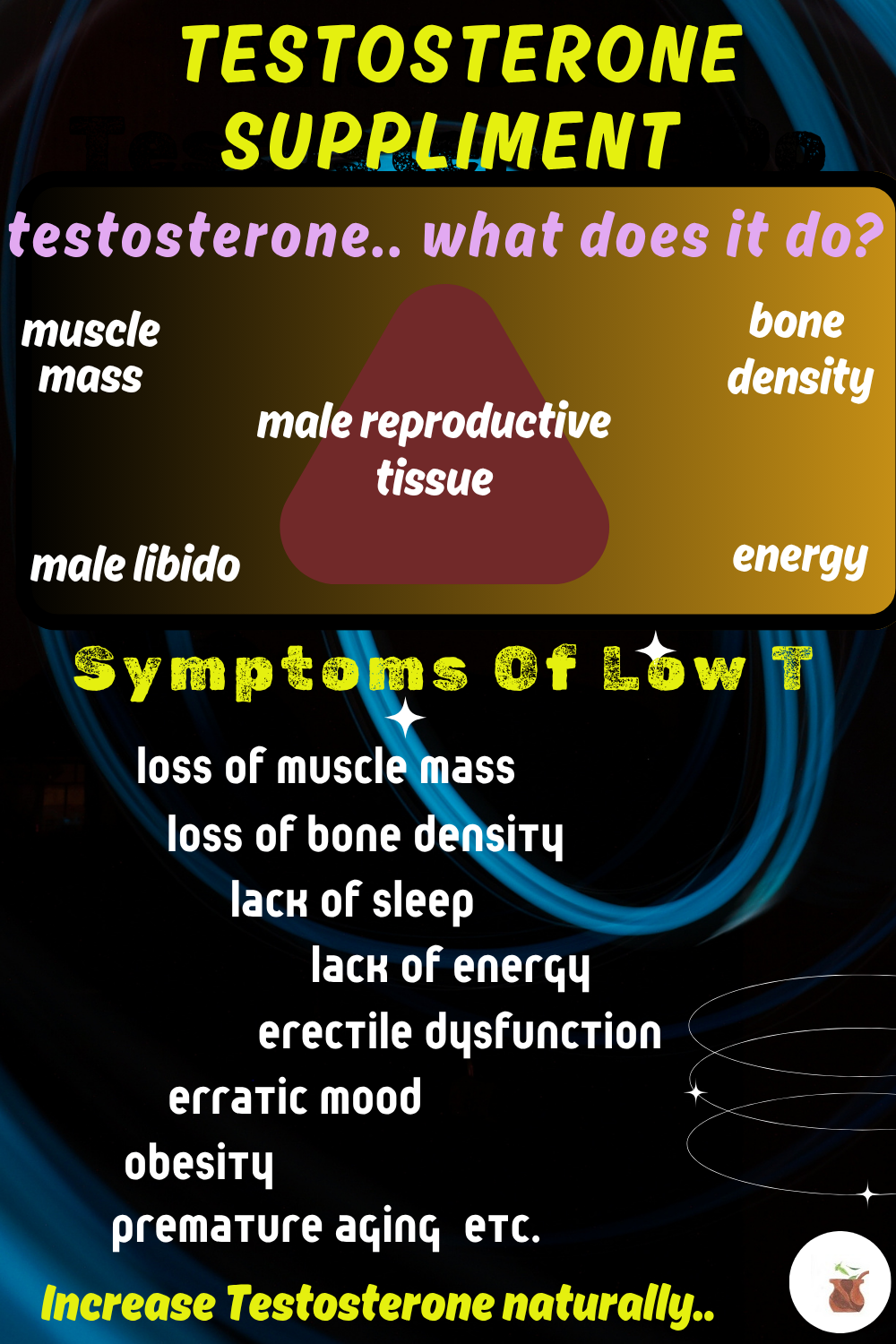 Testosterone Suppliment