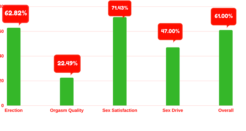The power of VigFX to dramatically boost your sex drive