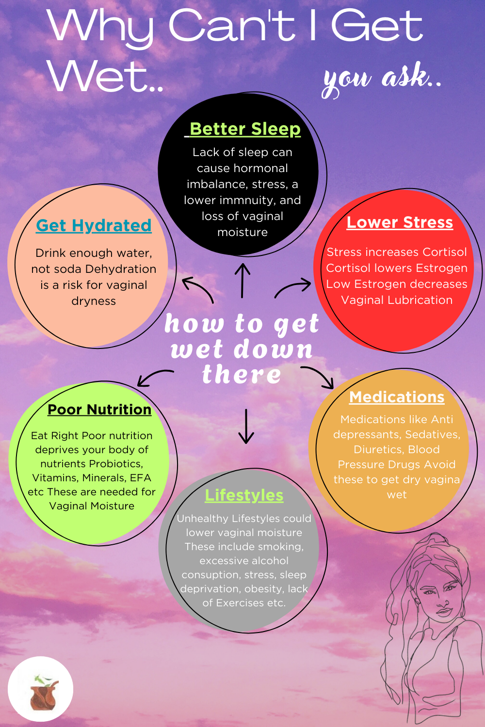 Causes Of Vaginal Dryness