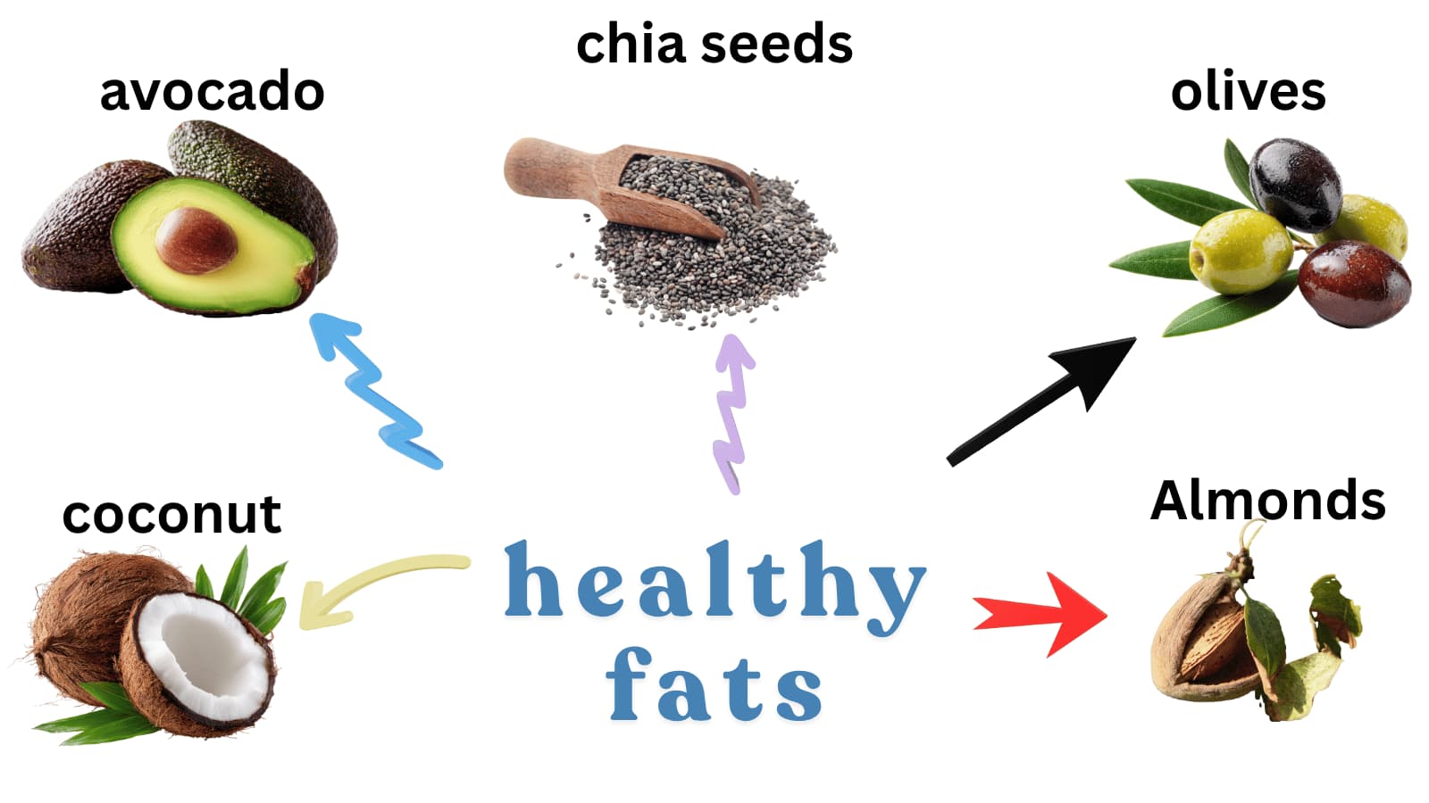 Healthy Fat Foods For Gut Reset