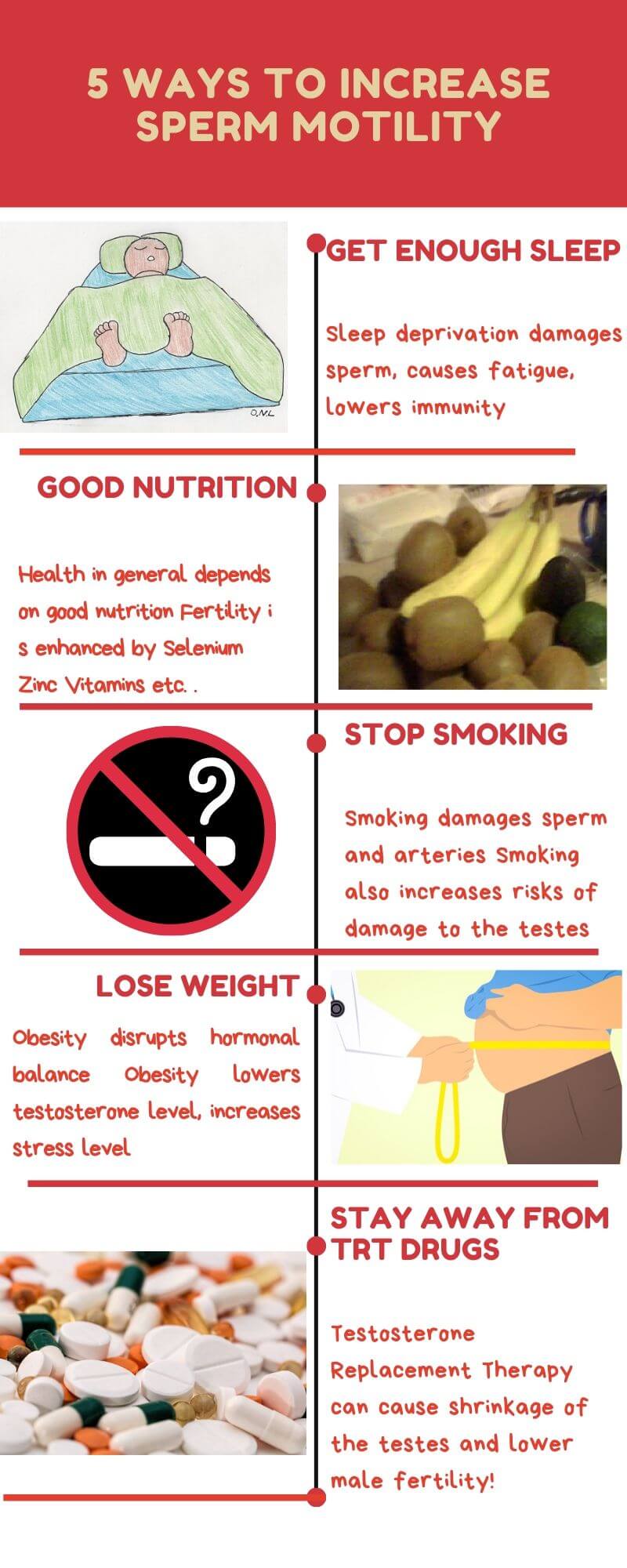 Boost sperm motility, improve sperm morphology and defeat oligospermia naturally How to improve sperm quality and increase male fertility