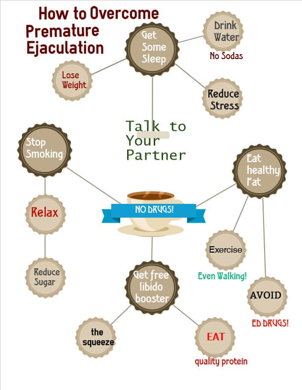 How To Overcome Premature Ejaculation And Satisfy Your Woman